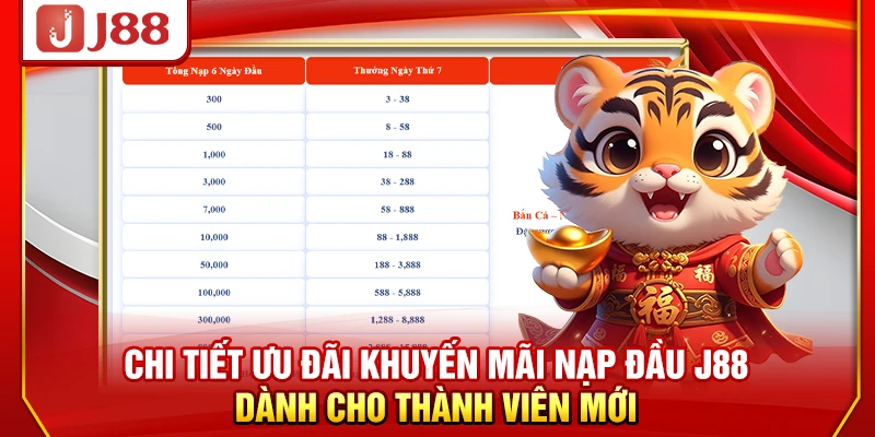 Chi tiết ưu đãi khuyến mãi nạp đầu J88 dành cho thành viên mới