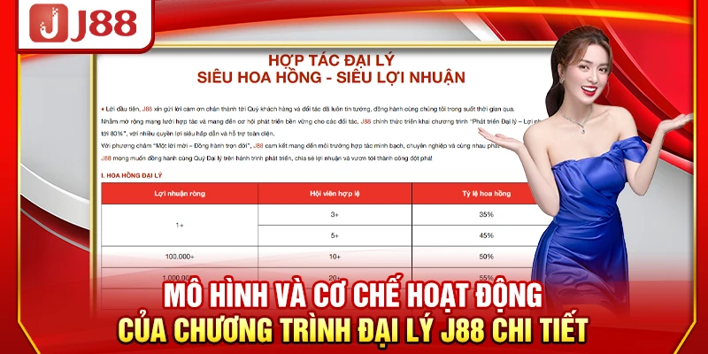 Mô hình và cơ chế hoạt động của chương trình đại lý J88 chi tiết